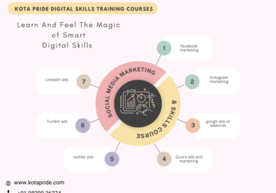 SMM-SKILL-COURSES